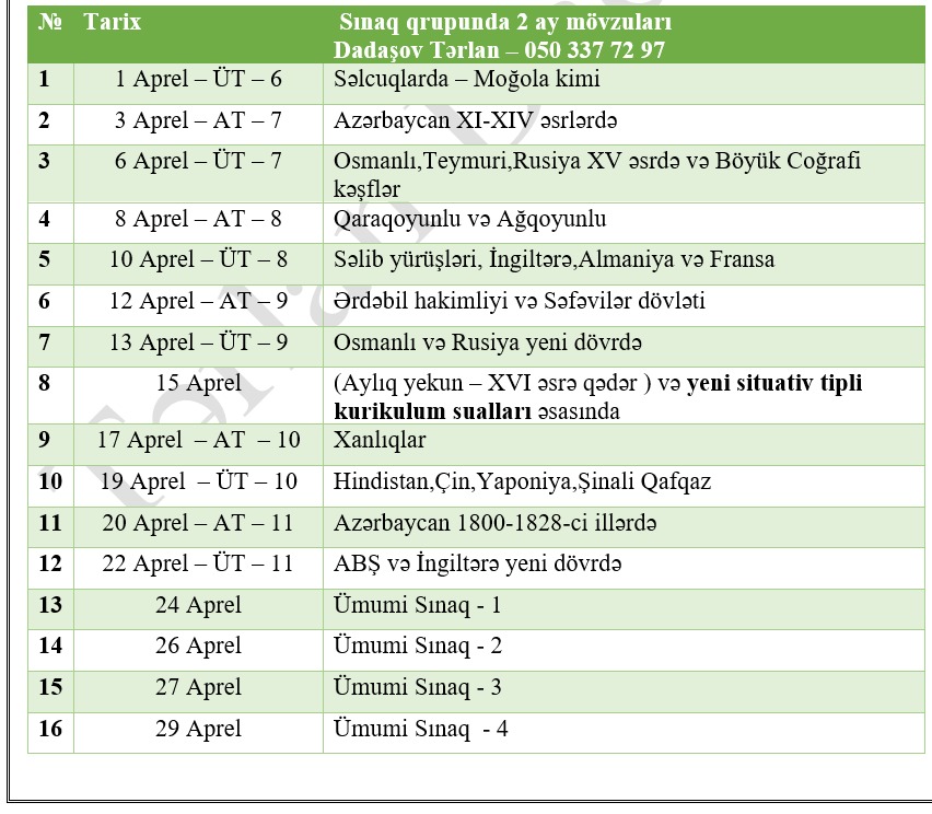 Aprel qrupu mövzuları